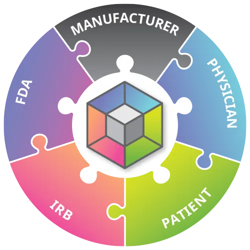 Expertise graphic with five interconnected sections depicting Manufacturing, Physician, Patient, IRB and FDA, with a CRS icon in the middle